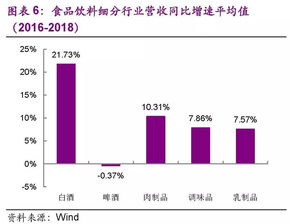 食品飲料行業市盈率處高位,存量券加速轉股 光大證券重點行業可轉債研究系列之一