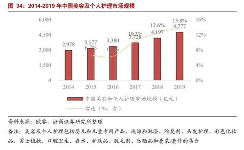 華寶股份 中國(guó)香精行業(yè)龍頭,毛利率80 ,被低估的食品消費(fèi)股