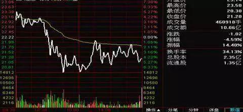 中國股市 易成新能 香梨股份 萊紳通靈 北大醫(yī)藥 安記食品